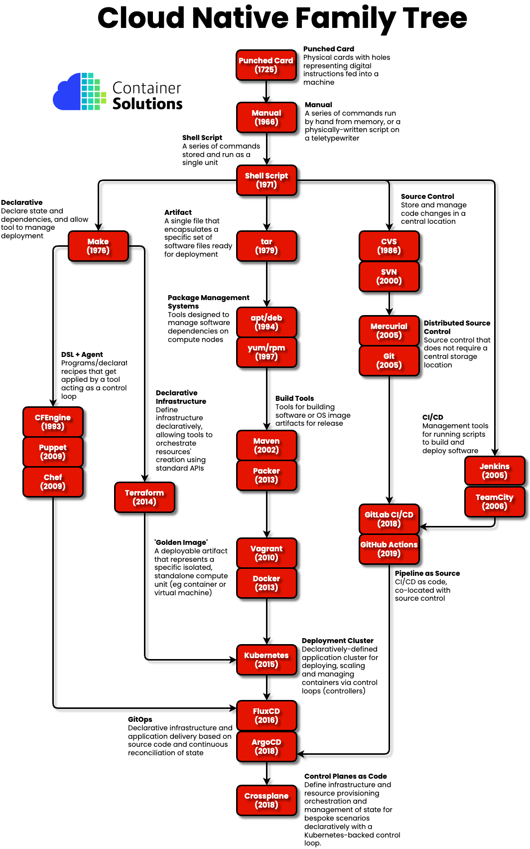 Does Crossplane Replace Terraform? Part I: the Theory